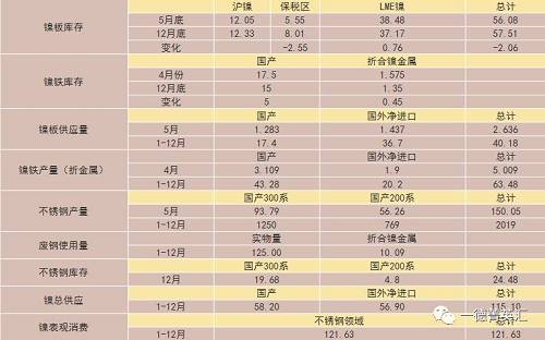 尋底路漫漫，鎳價支撐在何方丨一德有色