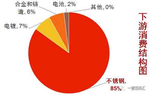 尋底路漫漫，鎳價支撐在何方丨一德有色