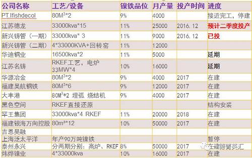 尋底路漫漫，鎳價支撐在何方丨一德有色