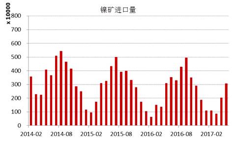產(chǎn)業(yè)利空盡放，鎳價(jià)三季度或?qū)⒂瓉?lái)曙光丨下半年投資報(bào)告