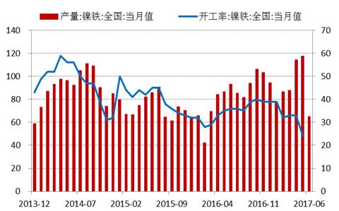 產(chǎn)業(yè)利空盡放，鎳價(jià)三季度或?qū)⒂瓉?lái)曙光丨下半年投資報(bào)告
