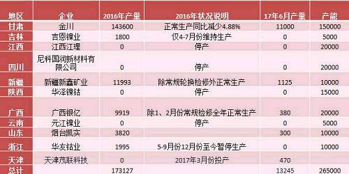 產(chǎn)業(yè)利空盡放，鎳價(jià)三季度或?qū)⒂瓉?lái)曙光丨下半年投資報(bào)告