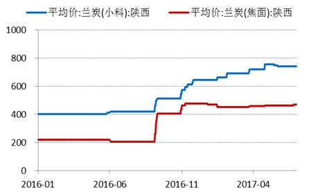 產(chǎn)業(yè)利空盡放，鎳價(jià)三季度或?qū)⒂瓉?lái)曙光丨下半年投資報(bào)告