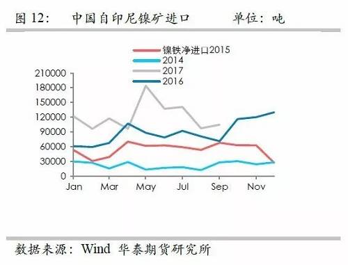 鎳鐵供應(yīng)緊張，鎳價(jià)看漲不變！