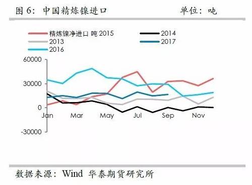 鎳鐵供應(yīng)緊張，鎳價(jià)看漲不變！