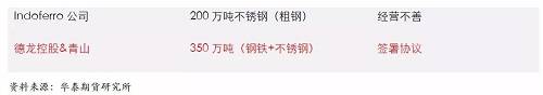 鎳鐵供應(yīng)緊張，鎳價(jià)看漲不變！