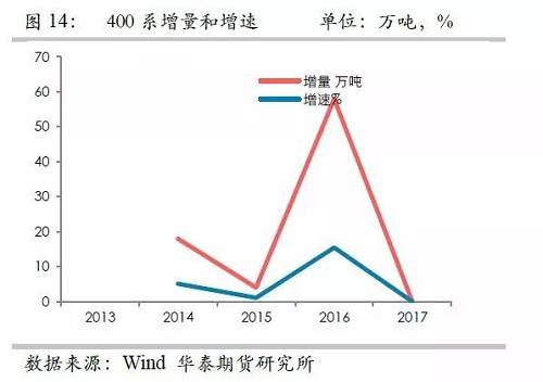 鎳鐵供應(yīng)緊張，鎳價(jià)看漲不變！