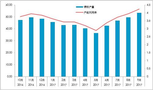 國(guó)內(nèi)精煉鎳對(duì)價(jià)格依賴較深：1、絕對(duì)價(jià)格依賴；2、相對(duì)價(jià)格（進(jìn)口盈利）。