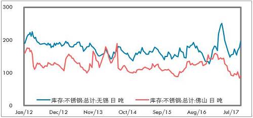 鎳成為L(zhǎng)ME最具人氣的品種，雖然LME年會(huì)的人氣明星品種基本上沒(méi)有怎么對(duì)過(guò)，但對(duì)短期市場(chǎng)情緒也有一定影響。LME打算推出硫酸鎳期貨，對(duì)于電池材料的關(guān)注也有所升溫。