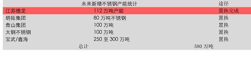 3、雨季行情根基和不銹鋼的時(shí)間差
