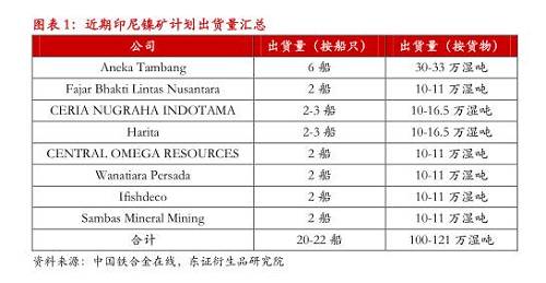 【月度報告-鎳】需求擔憂漸弱，鎳價先抑后揚