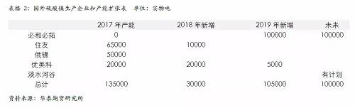 策略報(bào)告 | 鎳價(jià)實(shí)現(xiàn)反彈邏輯，需要靜待印尼不銹鋼沖擊