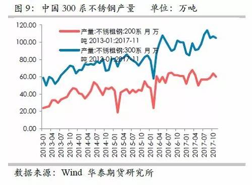 因此，印尼二期不銹鋼沖擊將是短期的事件，但由于其尚未落地，這對(duì)鎳價(jià)預(yù)期構(gòu)成短期壓力。