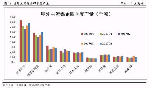 研客專欄 | 鎳企耐心有限，鎳供應(yīng)收縮難以逆轉(zhuǎn)