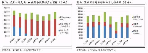 研客專欄 | 鎳企耐心有限，鎳供應(yīng)收縮難以逆轉(zhuǎn)